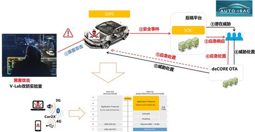 紧抓智能汽车战略机遇 为辰信安推出新版入侵检测防御系统，护航广汽车载信息服务