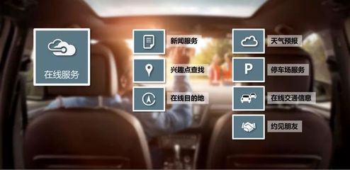 大众进口汽车新e-Golf互联科技前瞻 广汽车载信息服务系统集成与应用